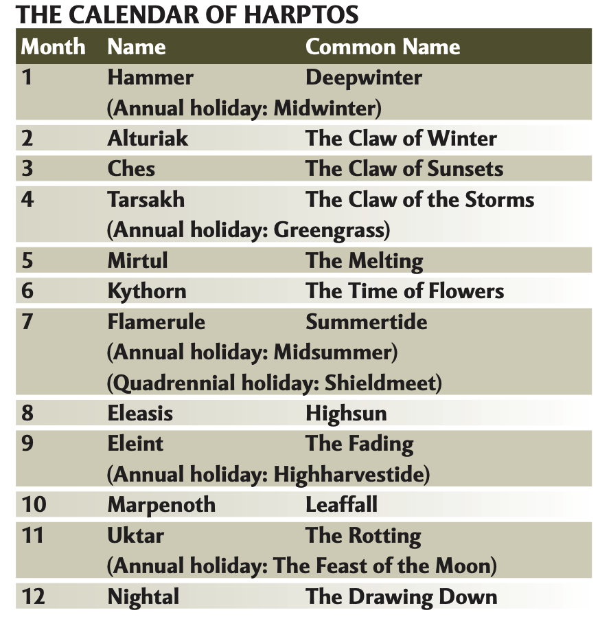Calendar Of Harptos - Fork My Brain