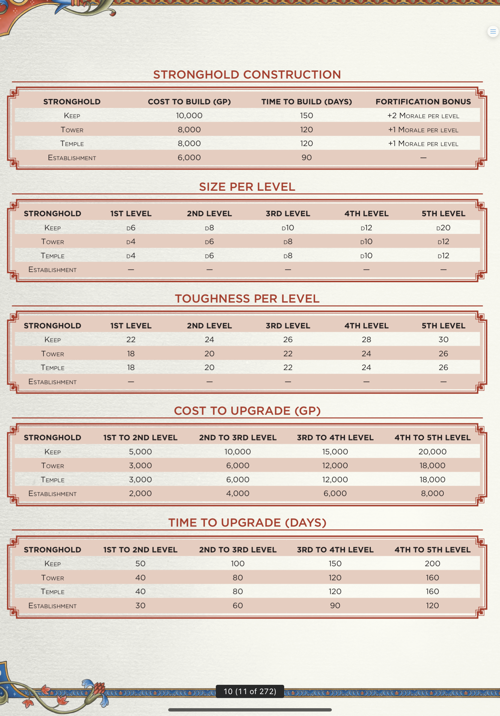 The Stronghold Reviews - Read Customer Reviews of Whop.comjaromsmith