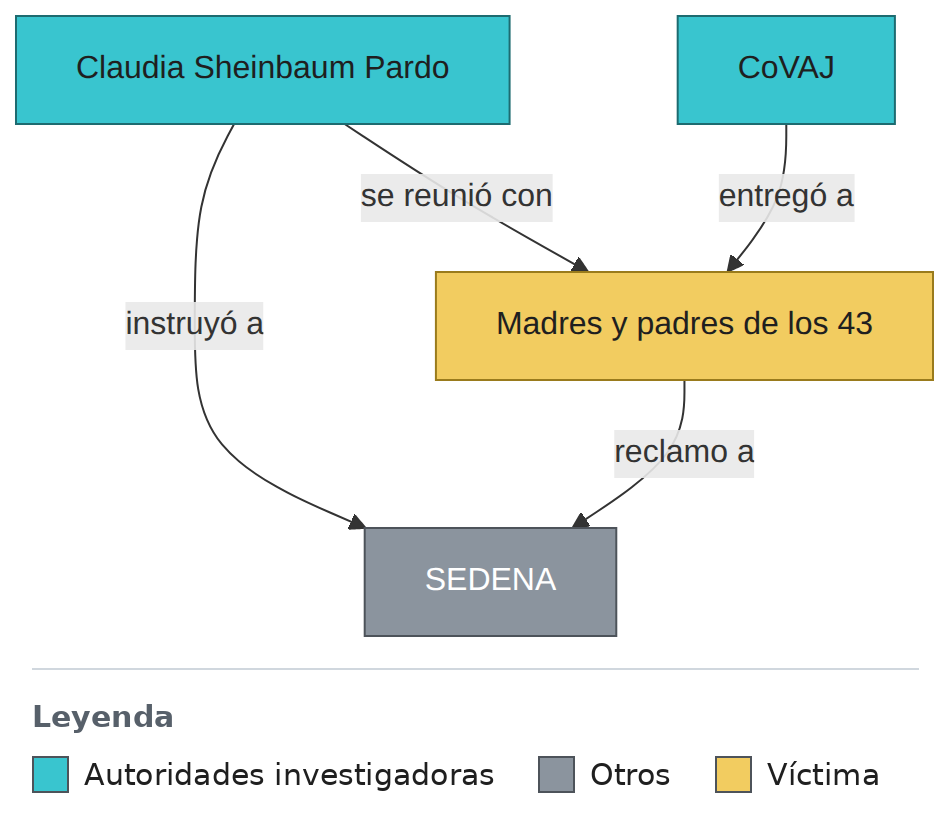 L10 Archivos SEDENA y folios CRFI