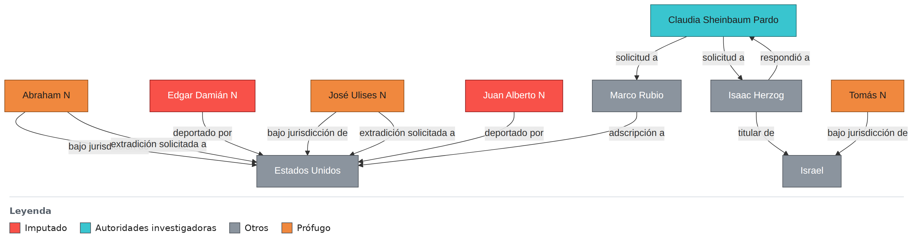 L7 Extradiciones y deportaciones