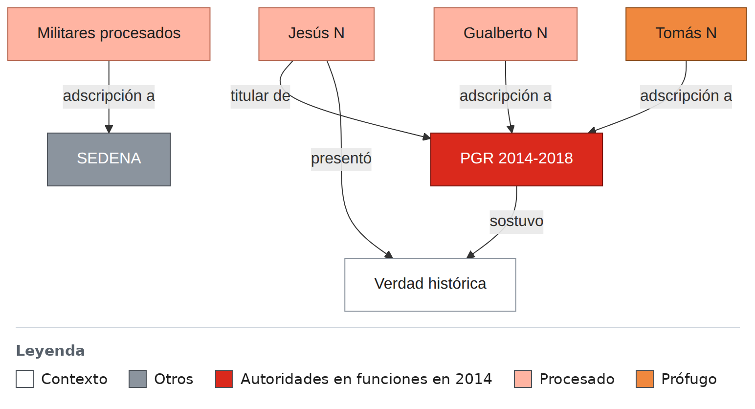 L8 Responsabilidades federales y militares