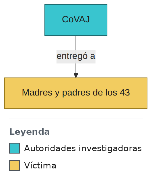 L9 Búsqueda en campo