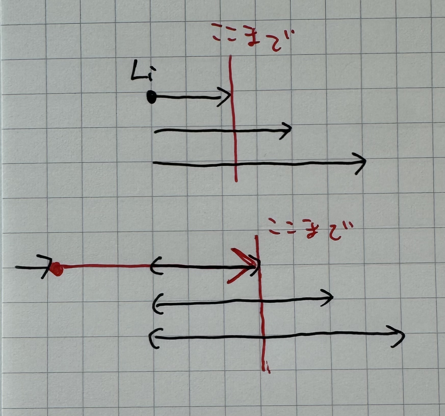 わからない問題 hqdefault.jpg