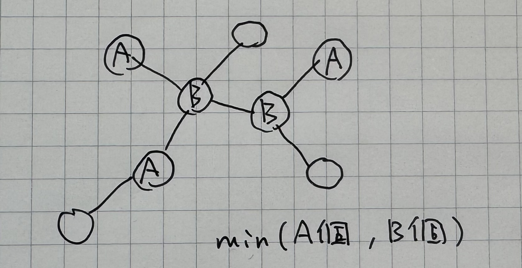 ABC383 振り返り - naoya - Obsidian Publish