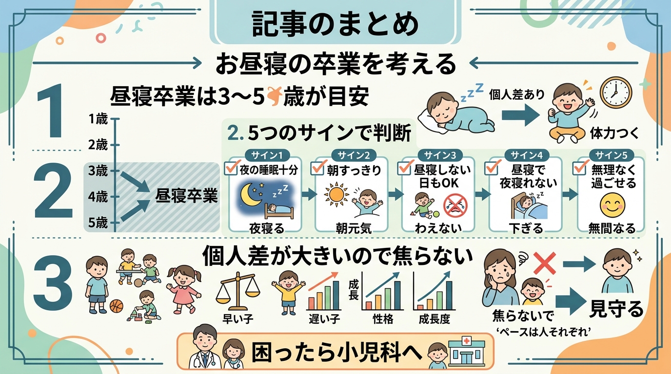 記事のまとめを3つのポイントで整理したインフォグラフィック。「1. 昼寝卒業は3〜5歳が目安」「2. 5つのサインで判断」「3....