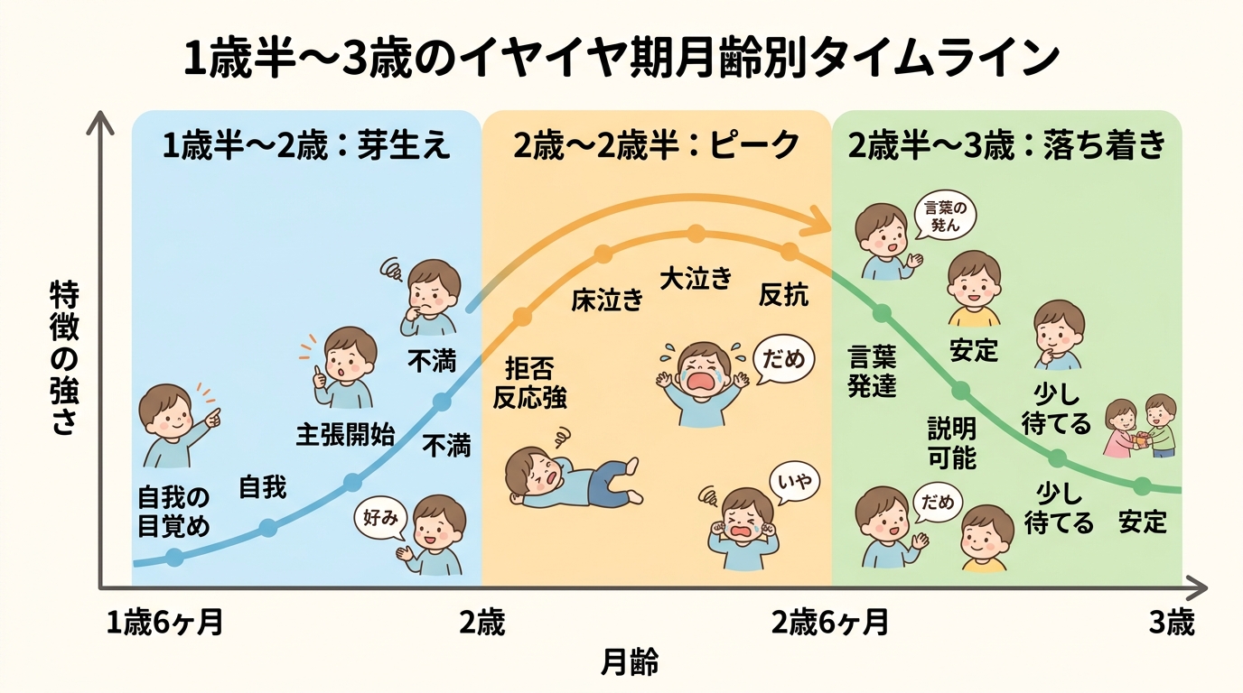 5つの対応方法を示すインフォグラフィック。中央に「イライラしない対応方法」のタイトル。周りに5つのアイコンとラベル。「1.感情を受け止める」「2.選択肢を与える