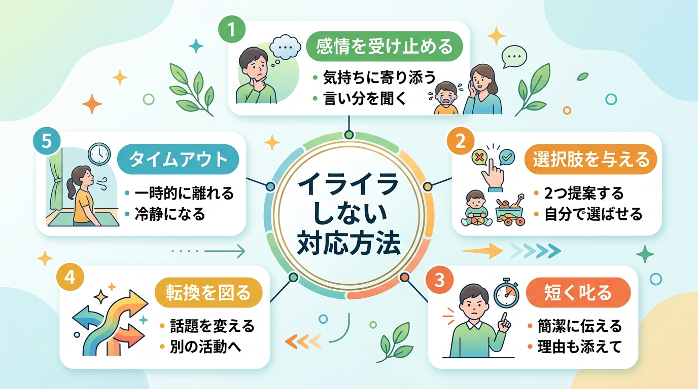 保護者のメンタルケアを示すイラスト。保護者がコーヒーを飲みながらリラックスしている様子。背景に「深呼吸」「相談する」「休む」の3つのキーワードバブル付き。