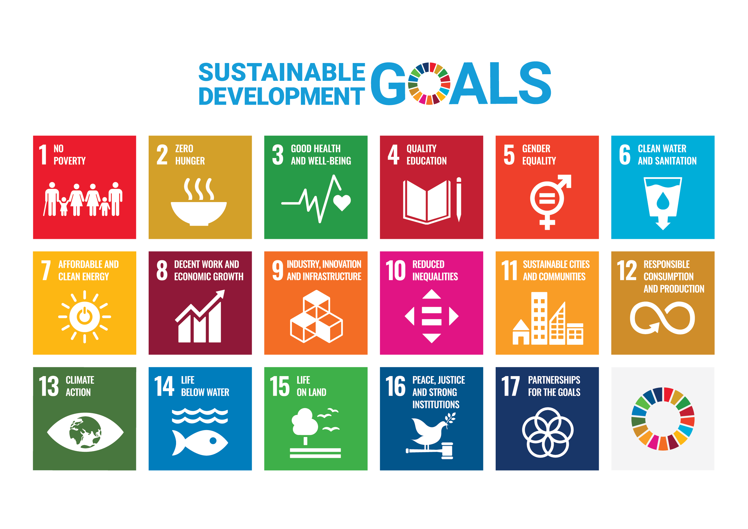 Sustainable Development Goals.png