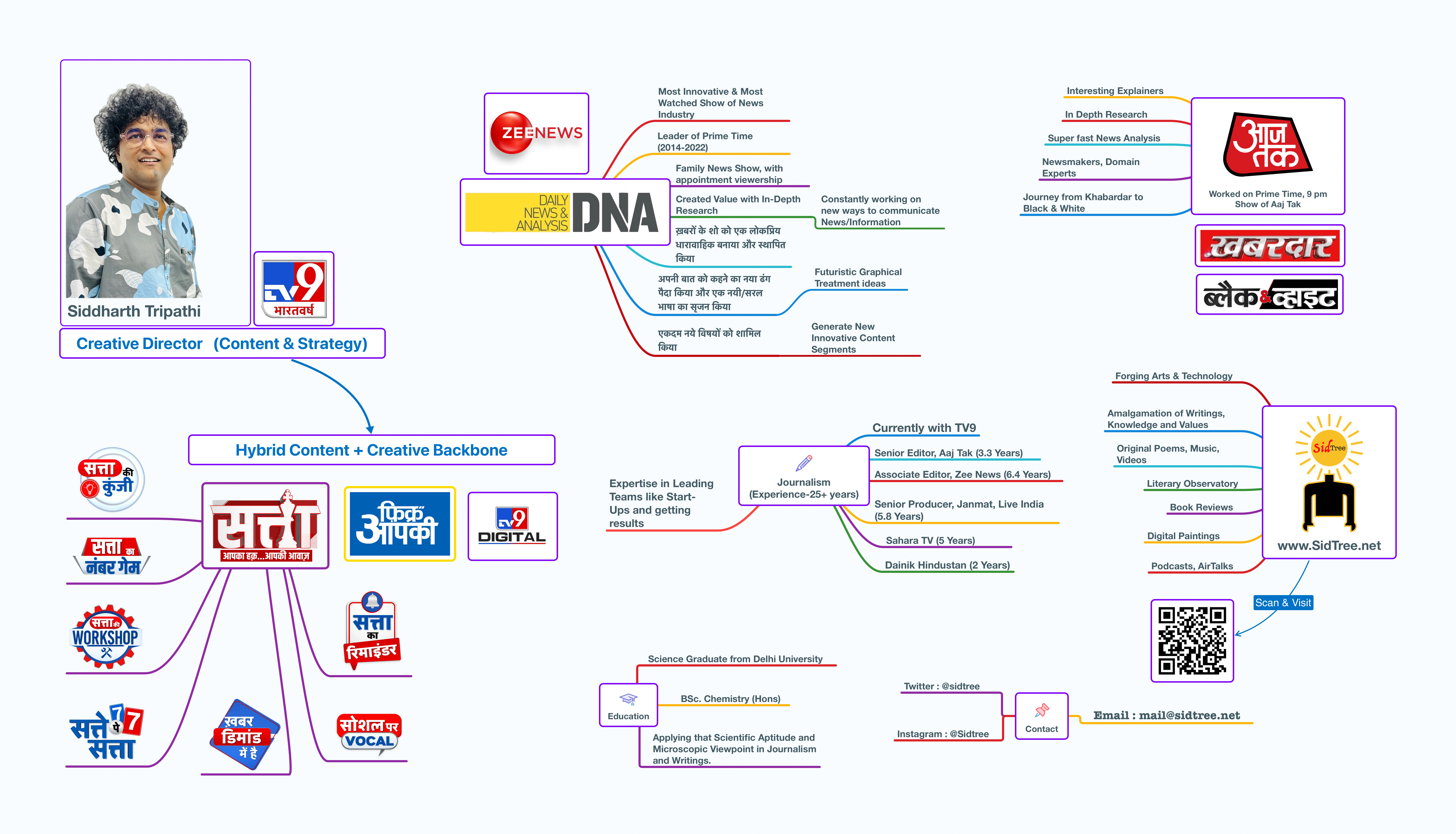 Open this profile in new tab