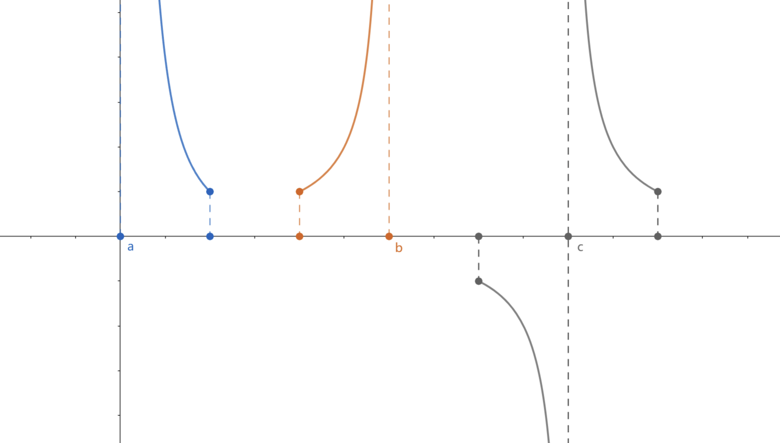 反常积分- Canis的考研数学2笔记- Obsidian Publish