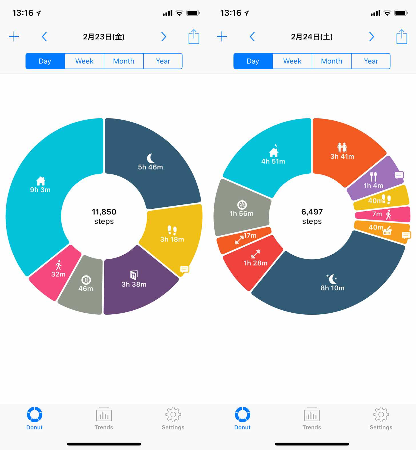 いつどこに何時間いたのかを自動でグラフ化してくれるライフログアプリLifeCycle - ごりゅご.com