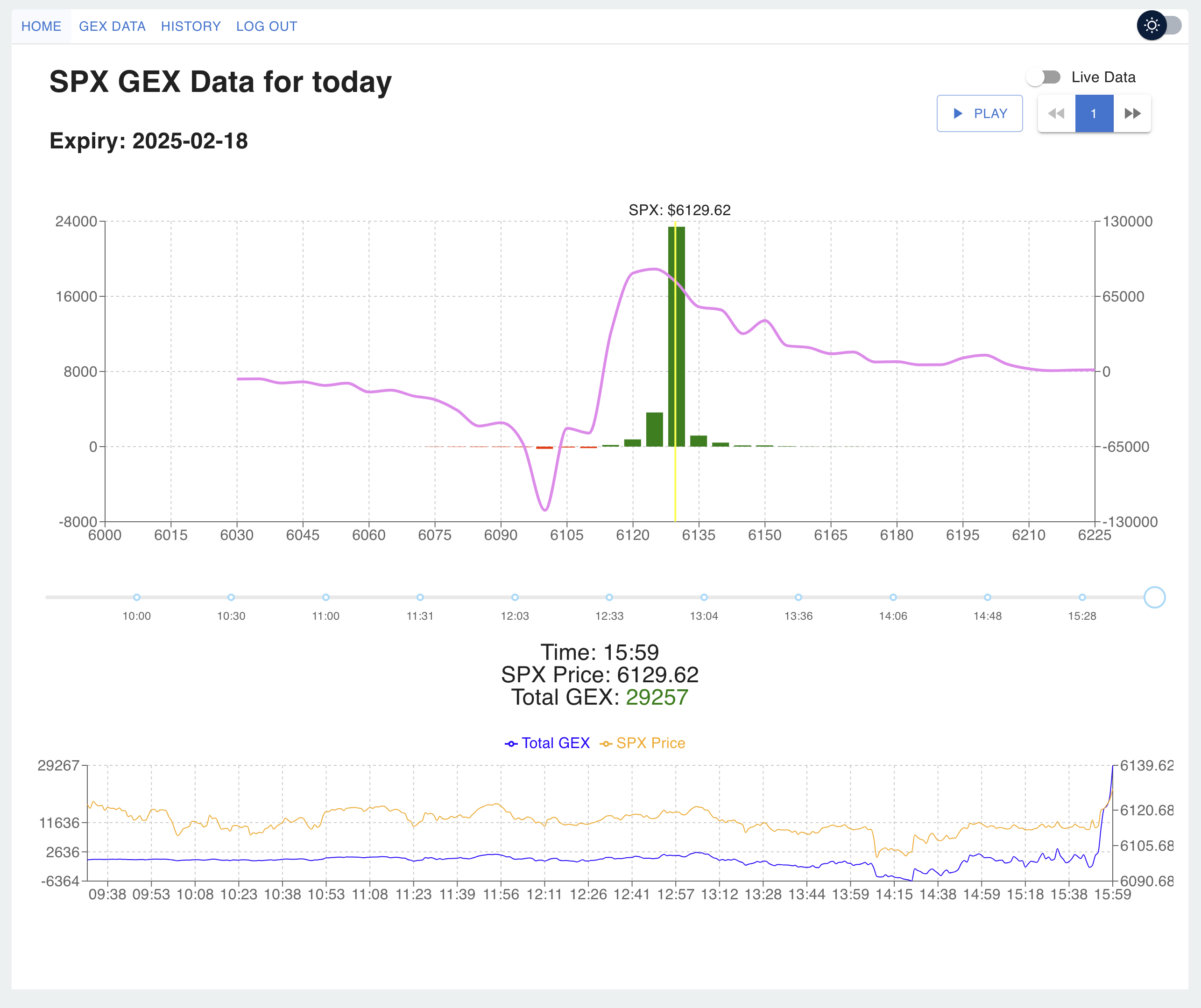 ITG GEX Charts (Gamma Exposure) - ITG Wiki - Obsidian Publish