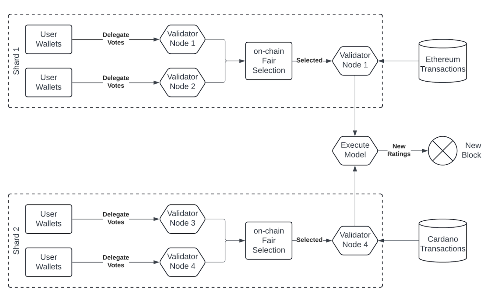 Protocol Architecture - Xerberus - Obsidian Publish