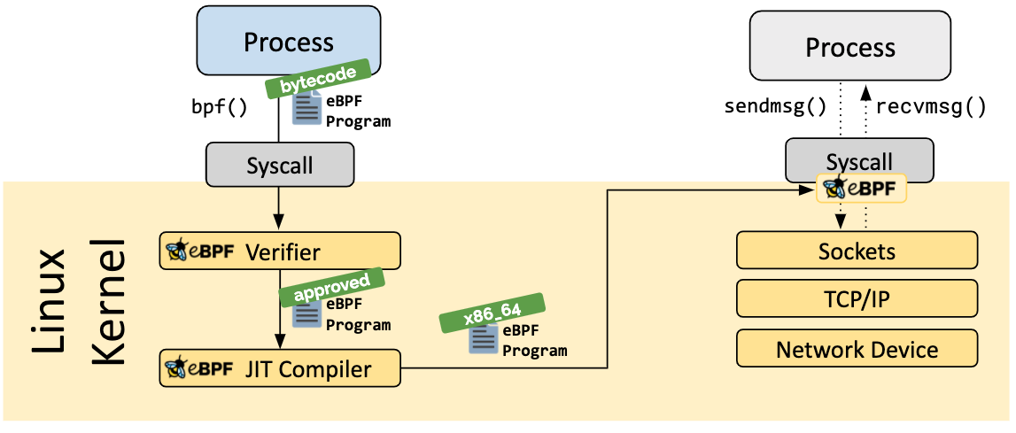 ebpf diagram.png