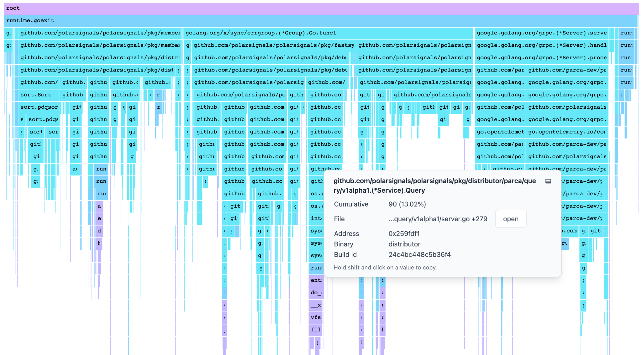 parca example iciclegraph.png