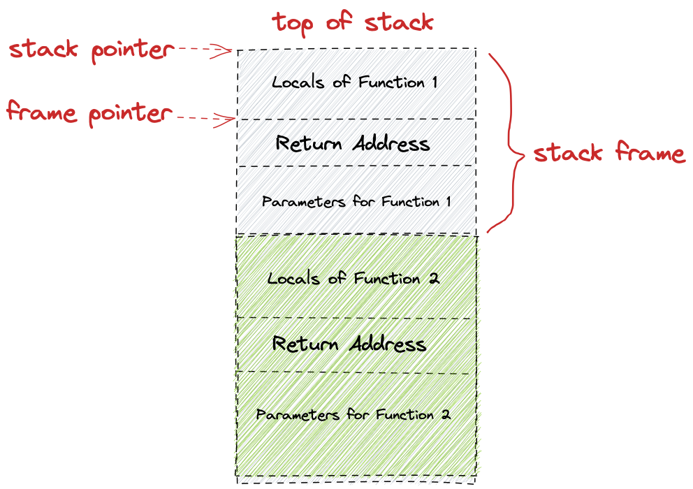 stack.png