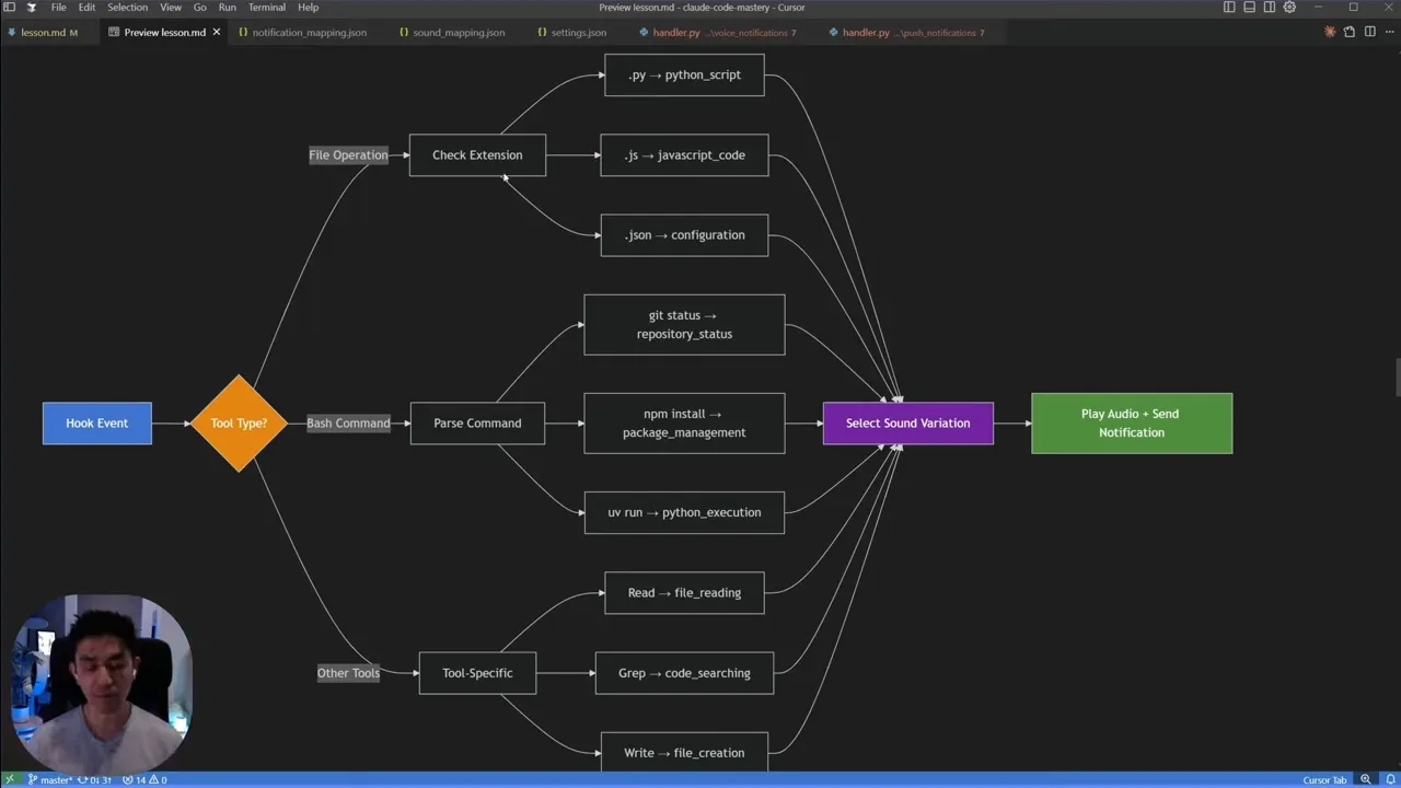 Claude Code Now Speaks + Sends Mobile Notifications via Hooks - Here's the Setup! - 20:33