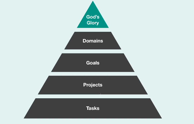 Pyramid of Purpose.png