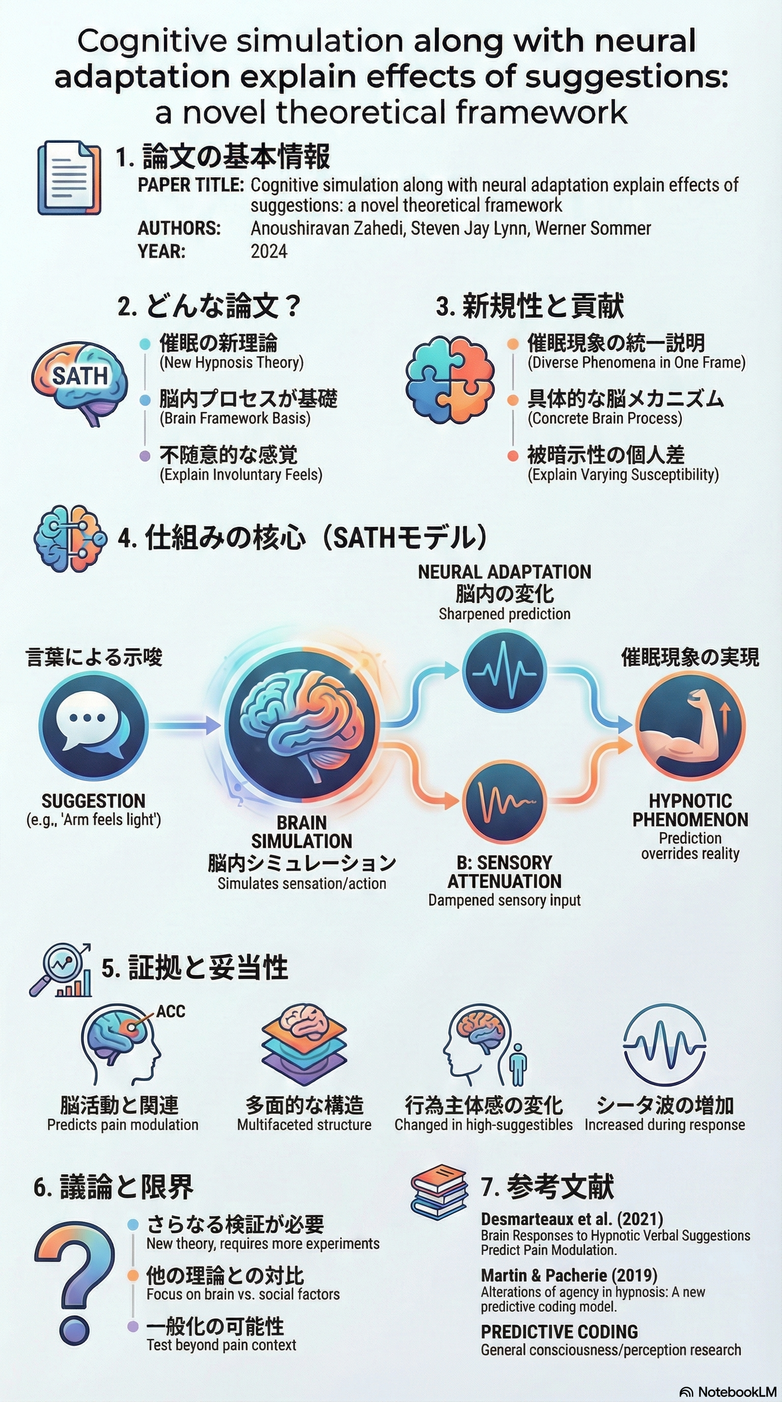 Cognitive simulation along with neural adaptation explain effects 