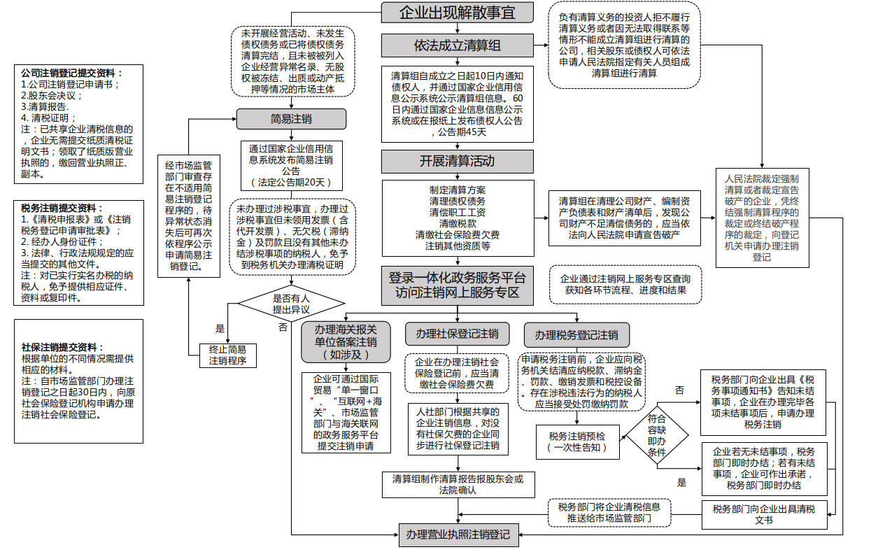 企业注销指引.png