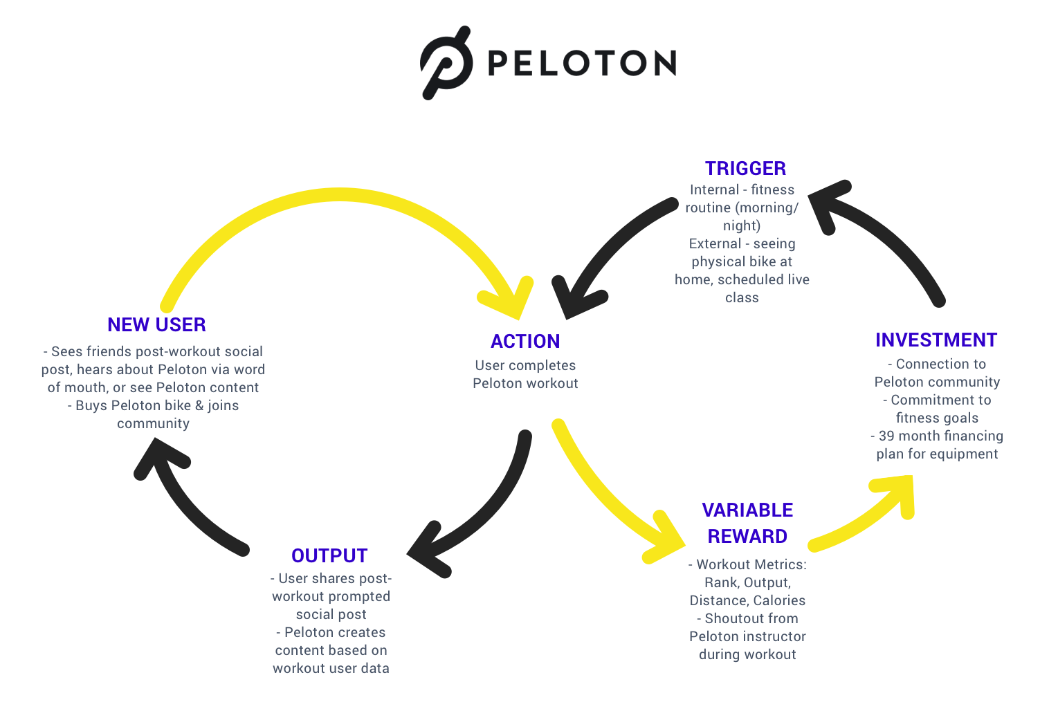 Growth Loops Framework (Hook Model) - Product Management World