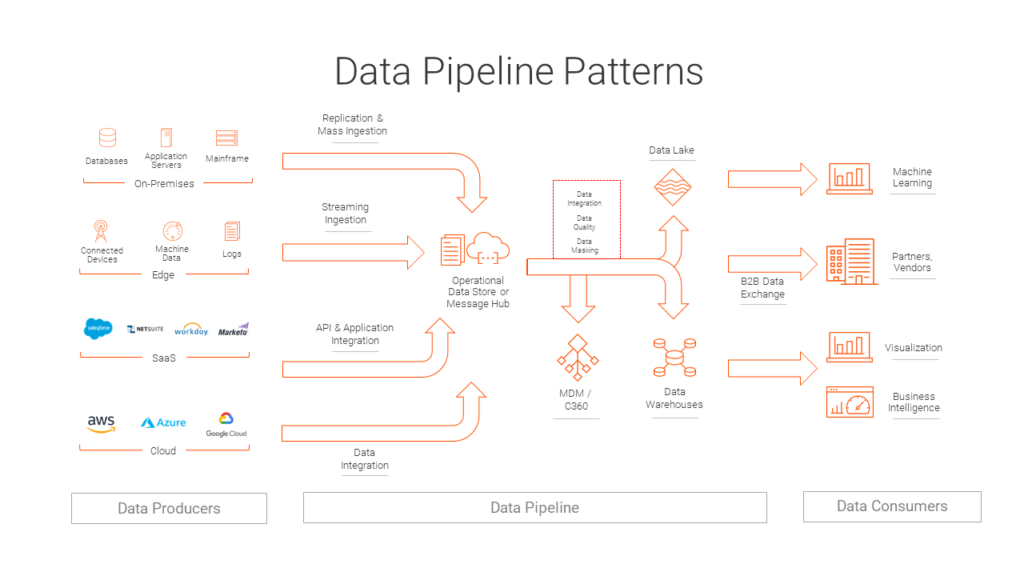 data_pipeline_patterns.png