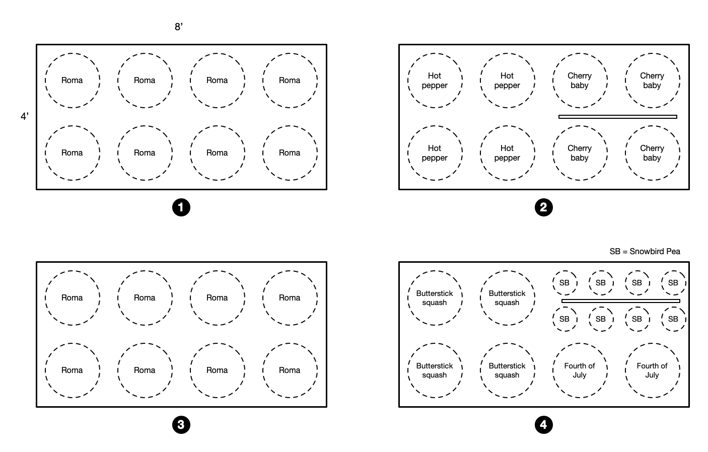 garden plots.png