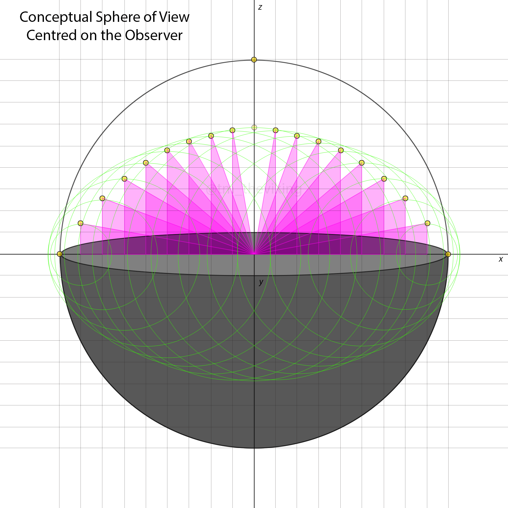 Attachments/3D-Elev-Anglescorrected 1.png