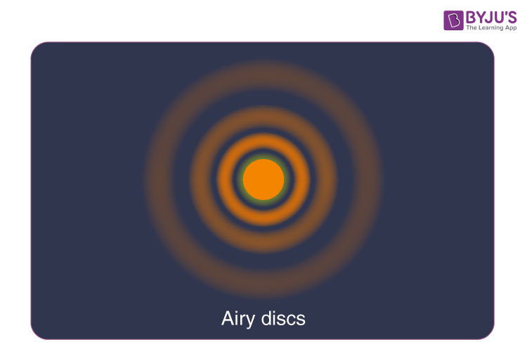 "Airy Disc"