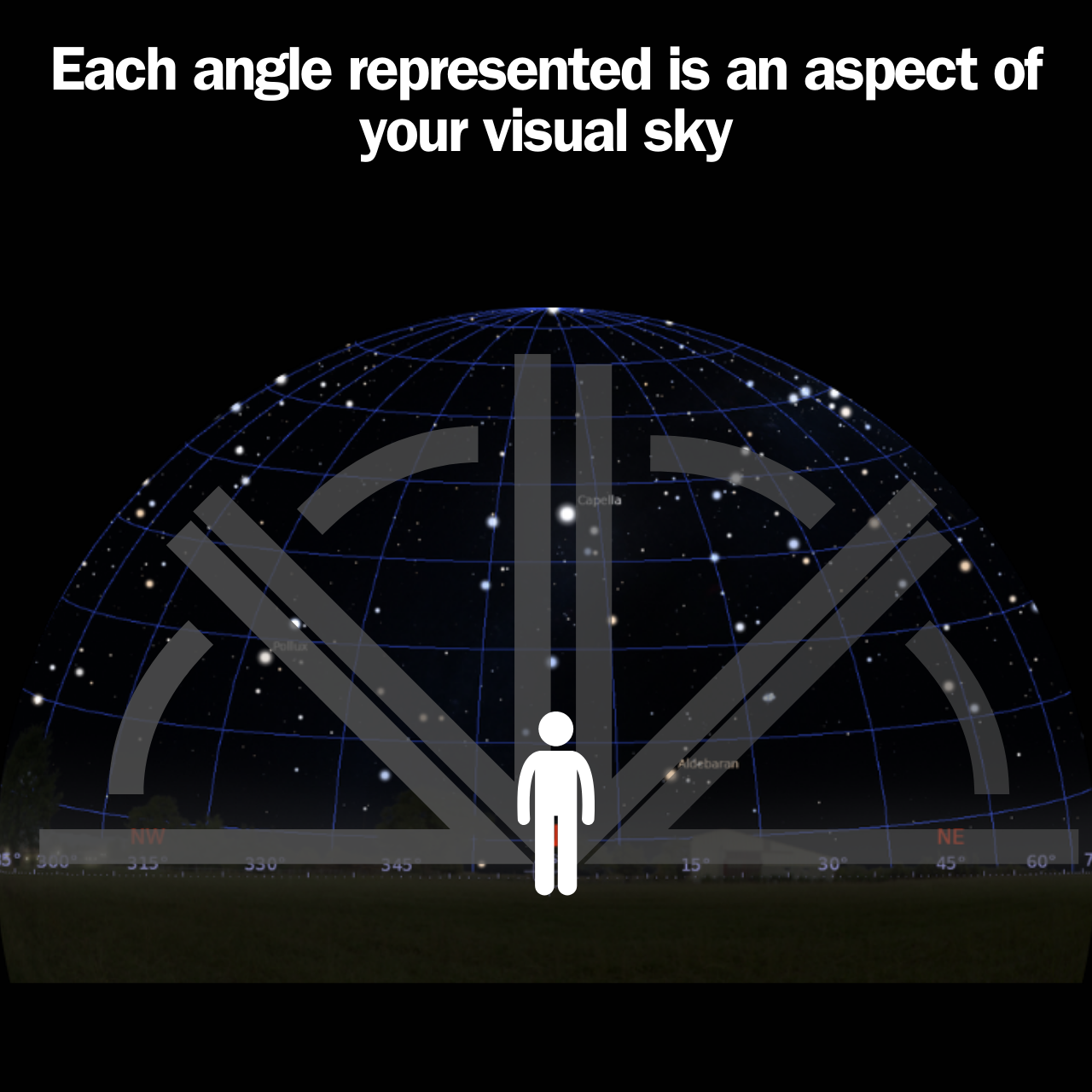 Attachments/Angles of the sky.png