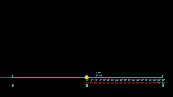 Attachments/AnglestoCelestialsFowardandBack-ezgif.com-video-to-gif-converter.gif
