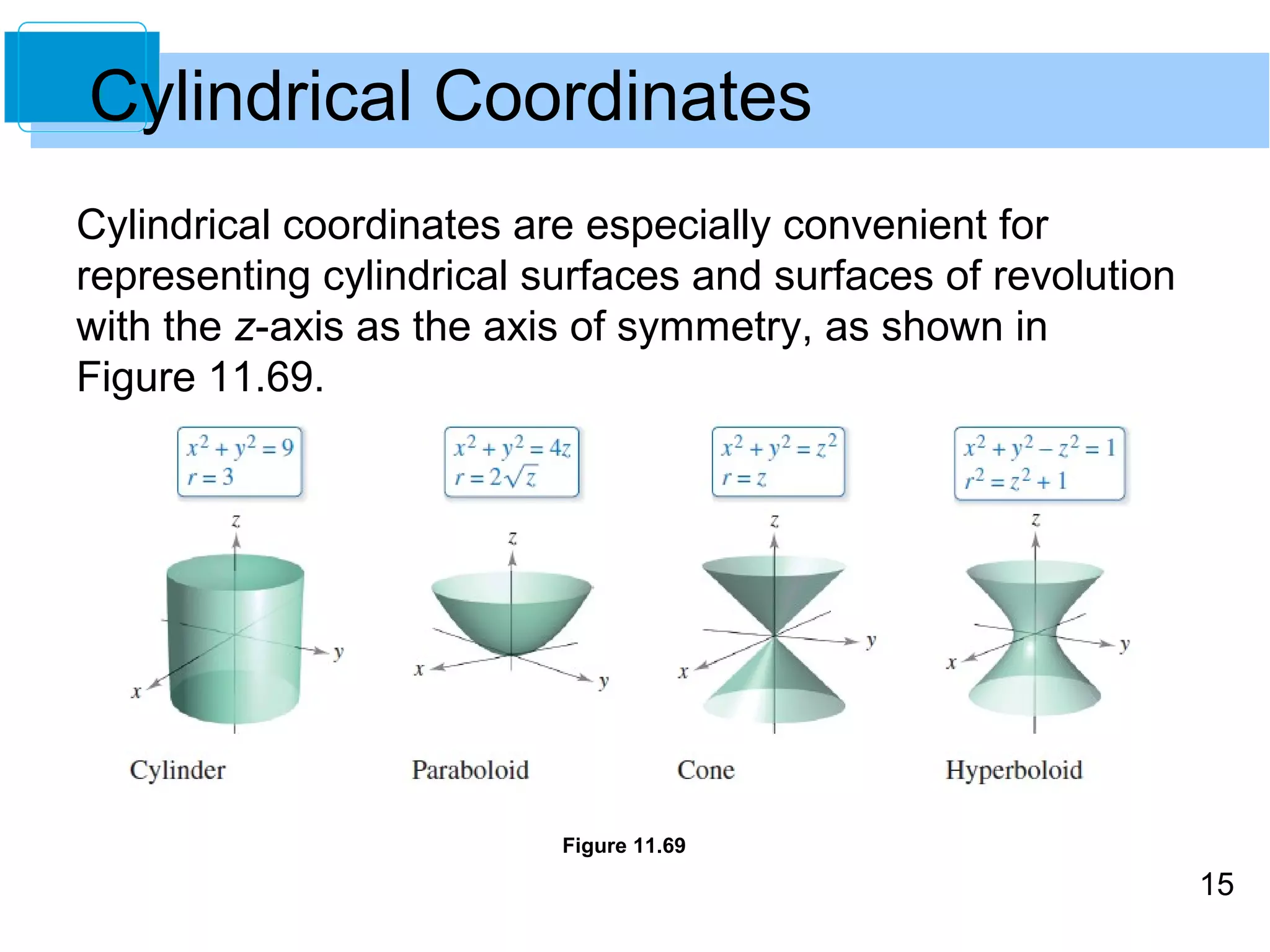 Attachments/Cylindrical-and-Spherical-Coordinates-System-15-2048.jpg