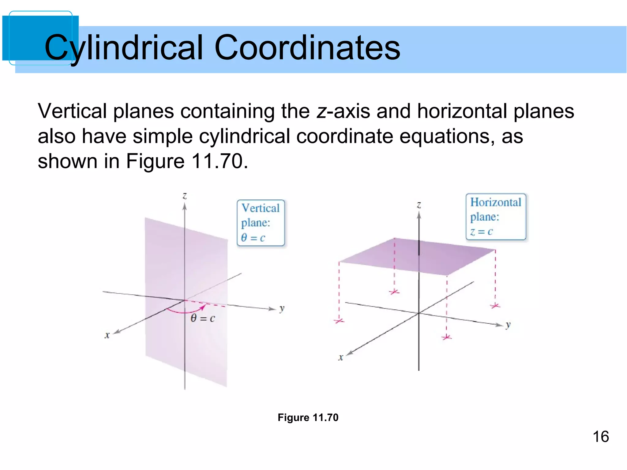 Attachments/Cylindrical-and-Spherical-Coordinates-System-16-2048.jpg