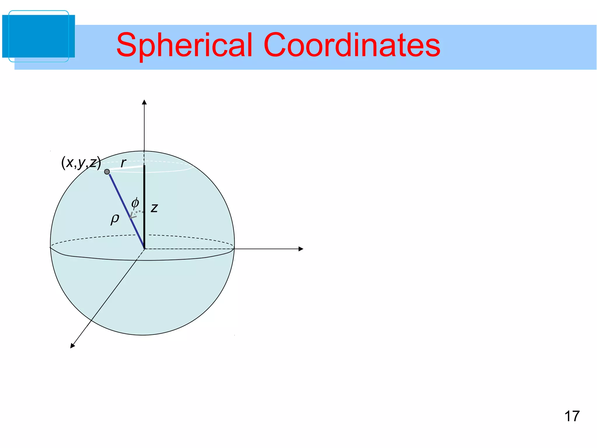 Attachments/Cylindrical-and-Spherical-Coordinates-System-17-2048.jpg