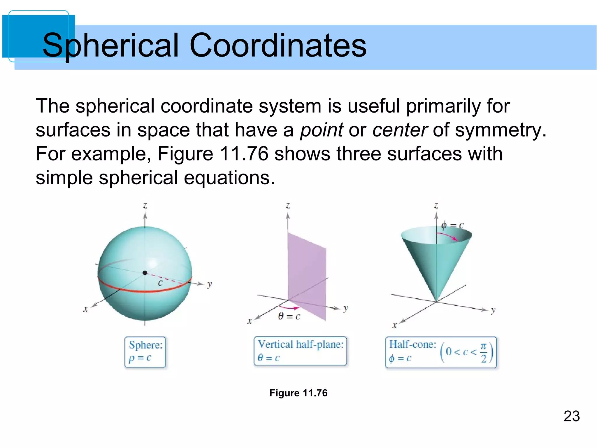Attachments/Cylindrical-and-Spherical-Coordinates-System-23-2048.jpg