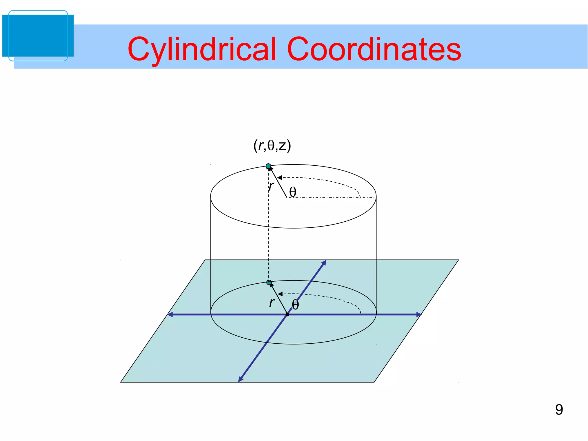 Attachments/Cylindrical-and-Spherical-Coordinates-System-9-2048.jpg