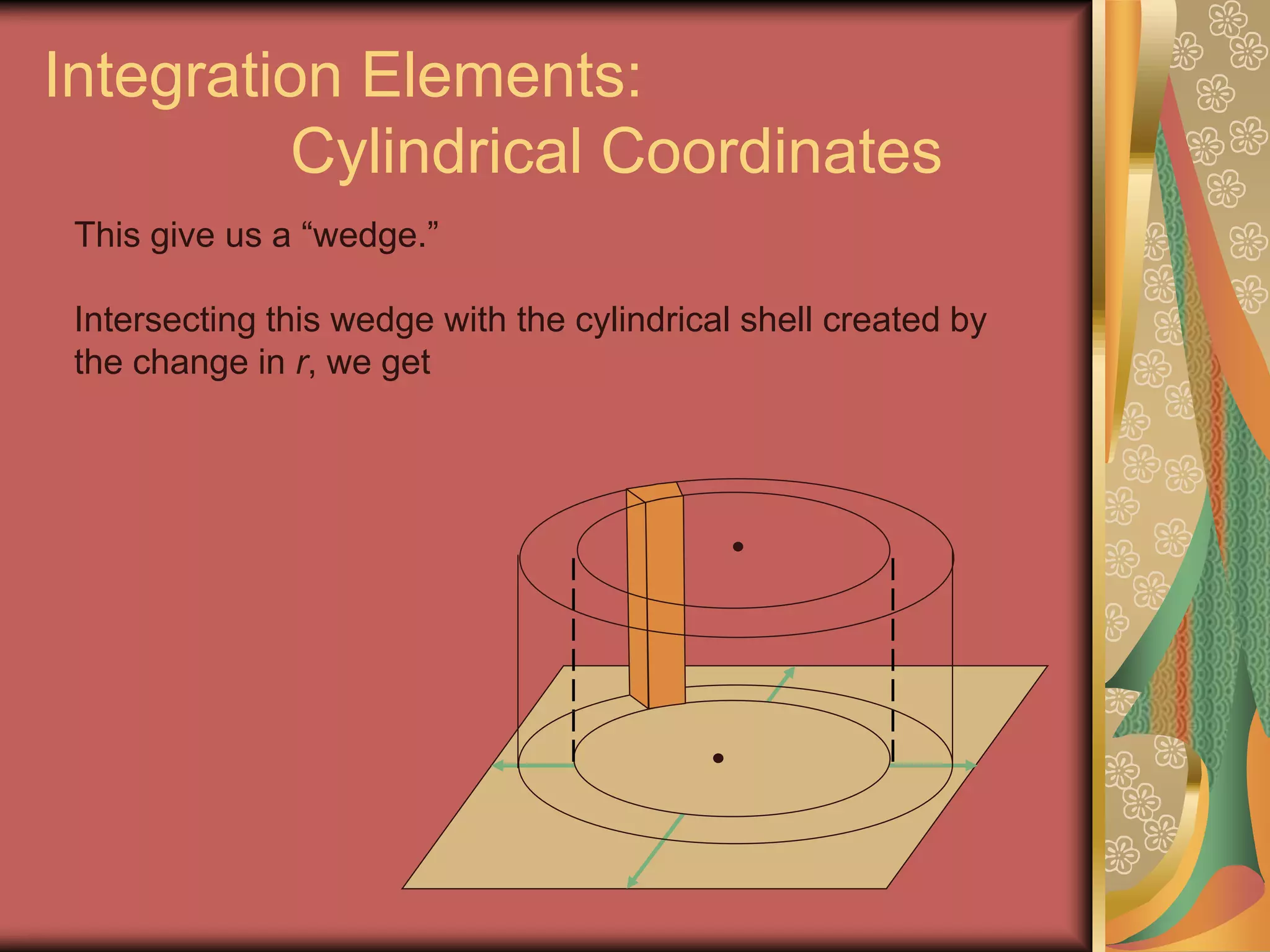 Attachments/Cylindrical-and-spherical-coordinates-30-2048.jpg