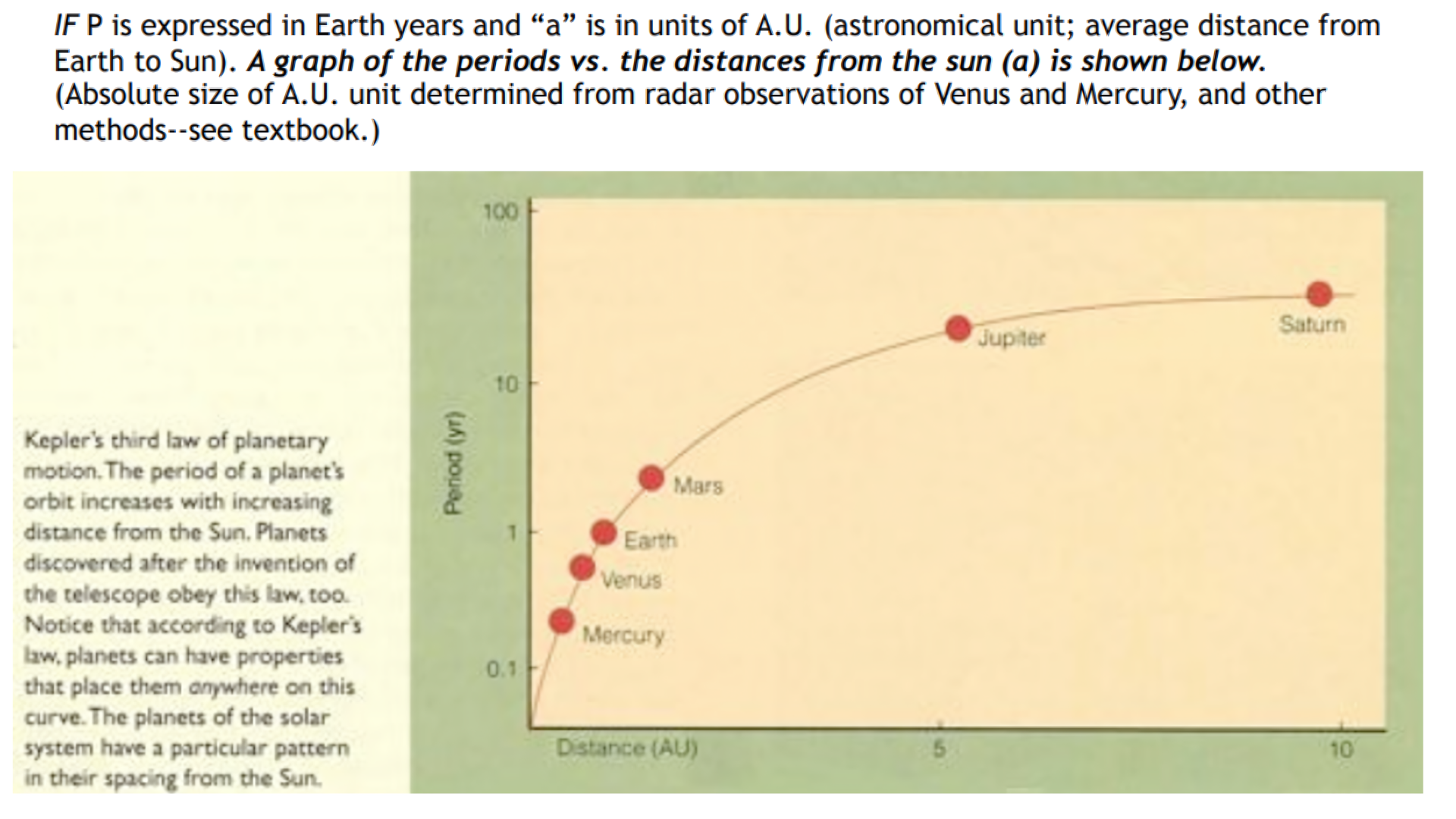 Attachments/Kinematics and Dynamics Kepler from Newton.png