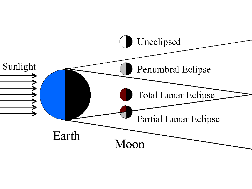Attachments/Pasted image 20240321230045.png