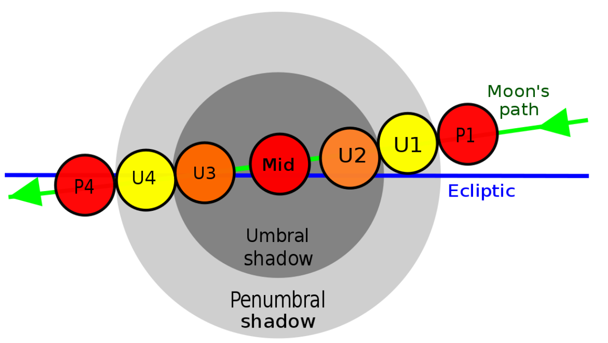 Attachments/Pasted image 20240321230619.png