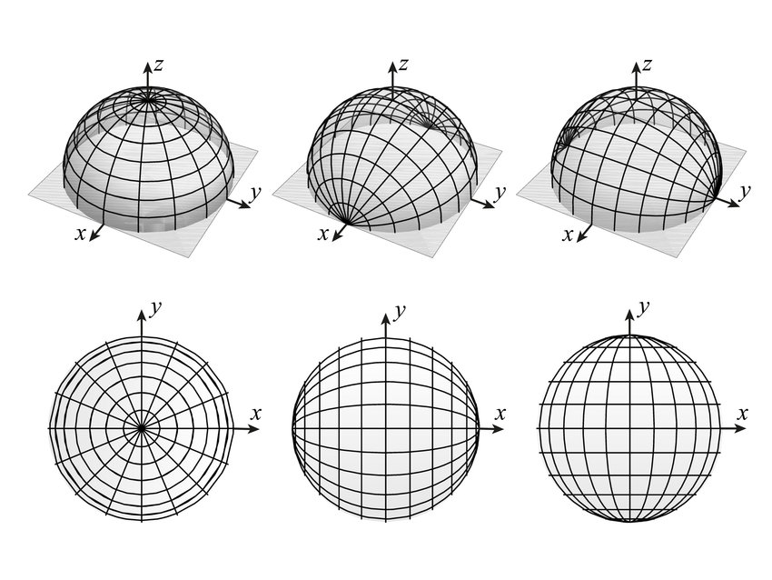 Attachments/Top-row-The-three-coordinate-systems-4-6-on-the-half-sphere-H-Bottom-row-The 1.png