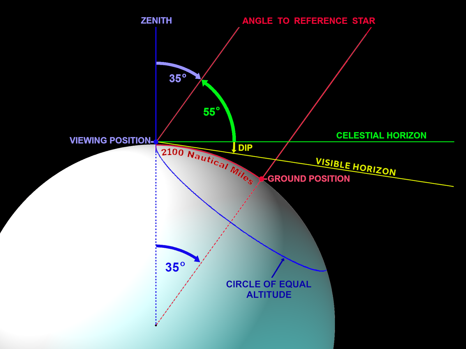 Attachments/cel_nav_5.jpg