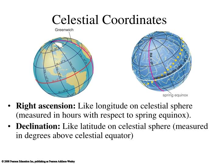 Attachments/celestial-coordinates-n.jpg