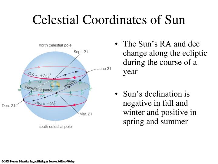 Attachments/celestial-coordinates-of-sun-n.jpg