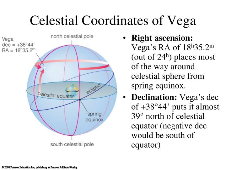 Attachments/celestial-coordinates-of-vega-n.jpg
