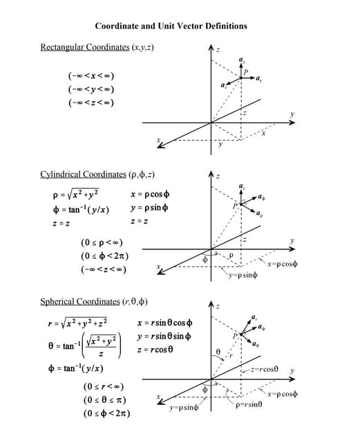 Attachments/coordinateandunitvector-150711070134-lva1-app6891-thumbnail.jpg