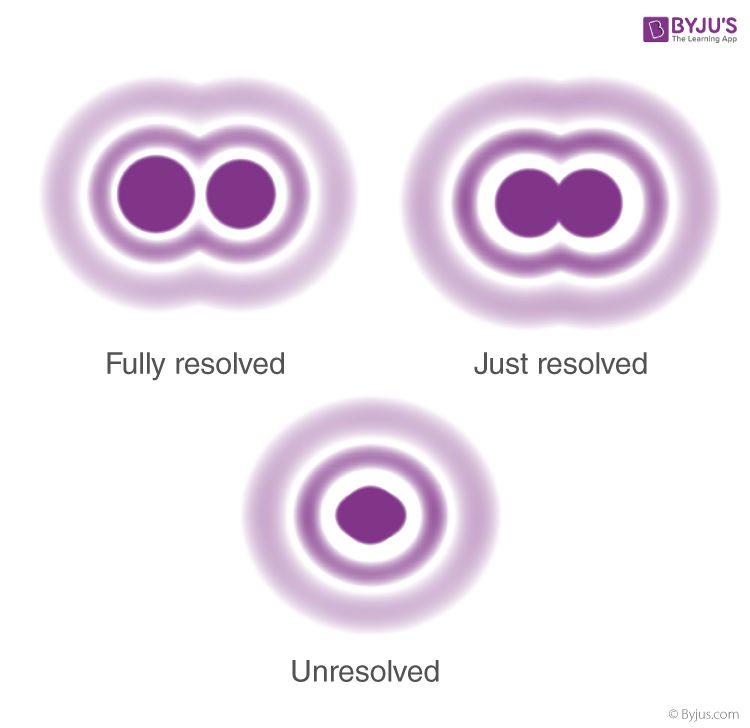 "Fully Resolved, Just Resolved and Unresolved"