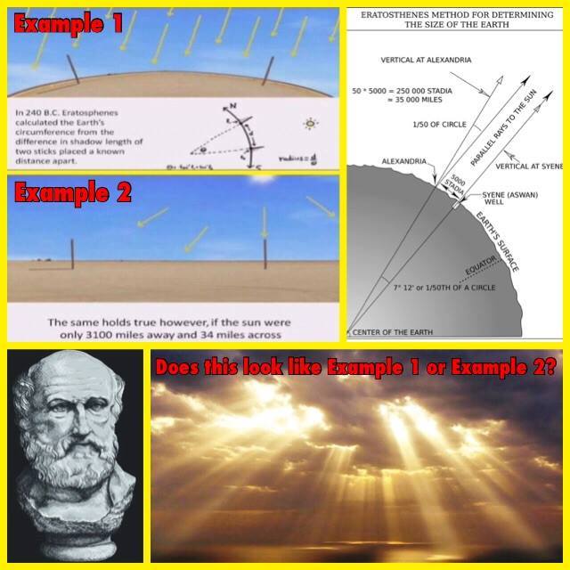 Attachments/eratosthenes method for determining the size of the earth - the same holds true however, if the sun were only 3100 miles away and 34 miles across.jpg
