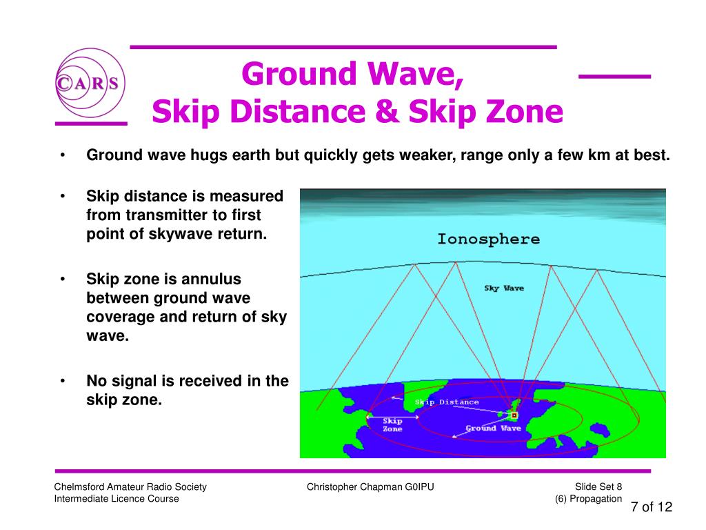 Attachments/ground-wave-skip-distance-skip-zone-l-330671525.jpg
