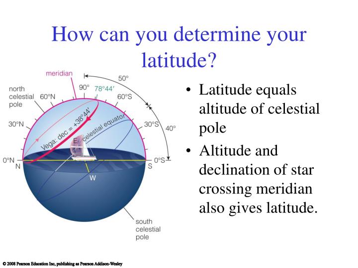 Attachments/how-can-you-determine-your-latitude-n.jpg